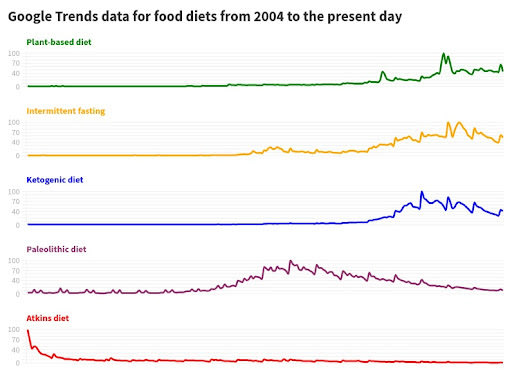 <h2>Food Trends Have Been Around For Over A Hundred Years</h2>